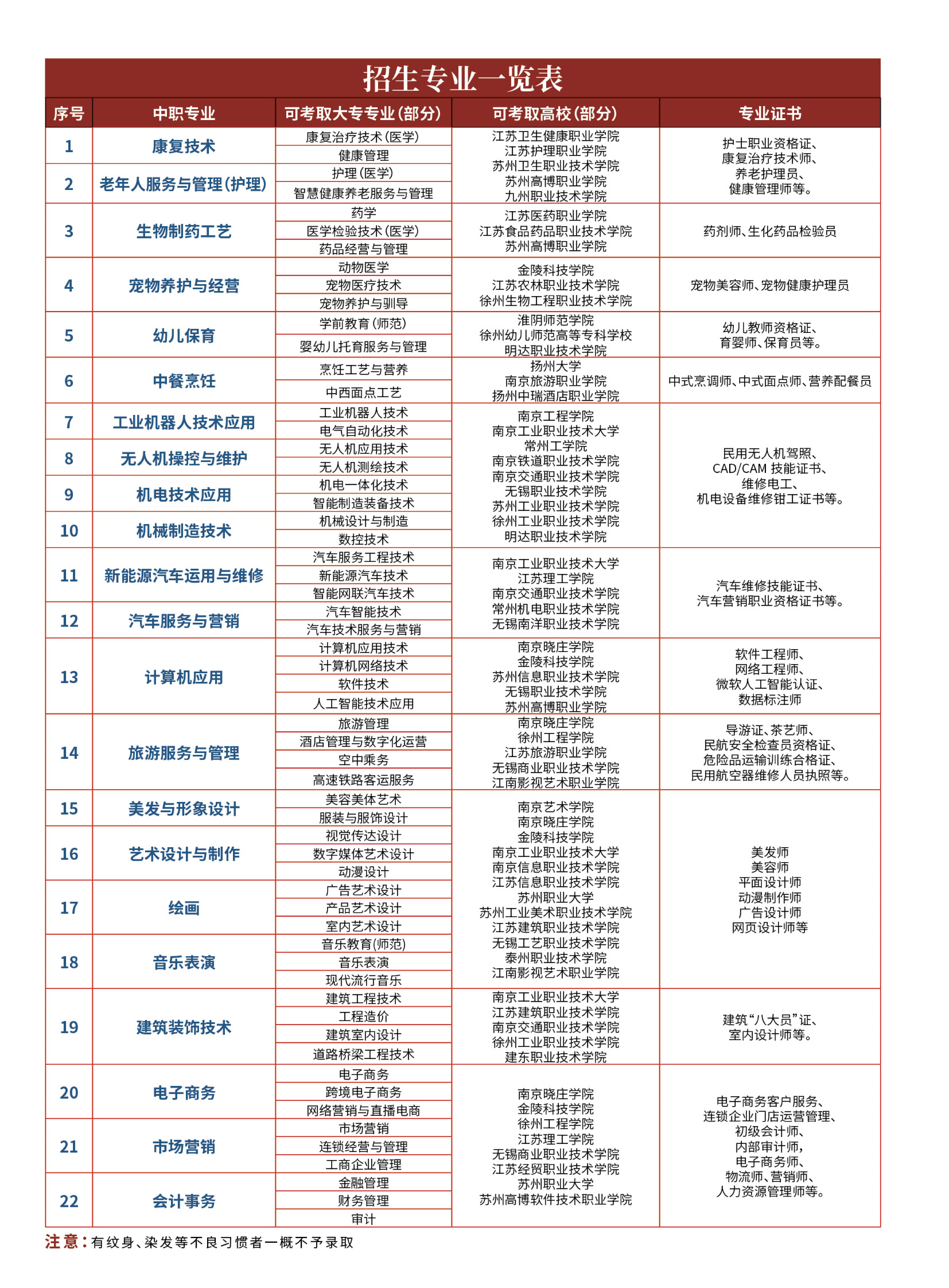 中职招生简章0601(1)_07.png